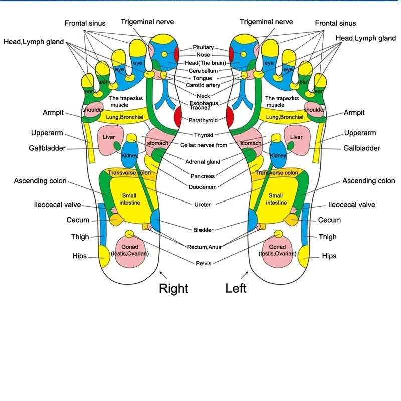 Foot Massage Mat Acupressure Relax Massage Pad Trigger Point Heath Therapy Relax Pain Stress Relief Reflexology Walk Stone Road